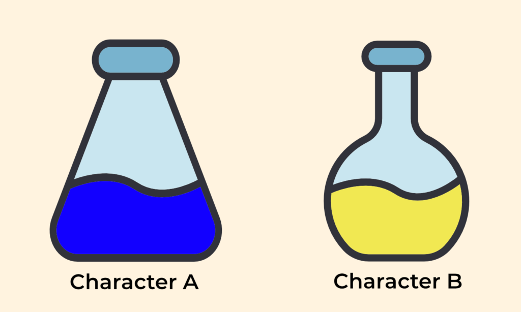 An illustration of two chemical flasks. The one on the left is full of bright blue liquid and says "Character A" beneath it. The one on the right is full of yellow liquid and says "Character B" beneath it.