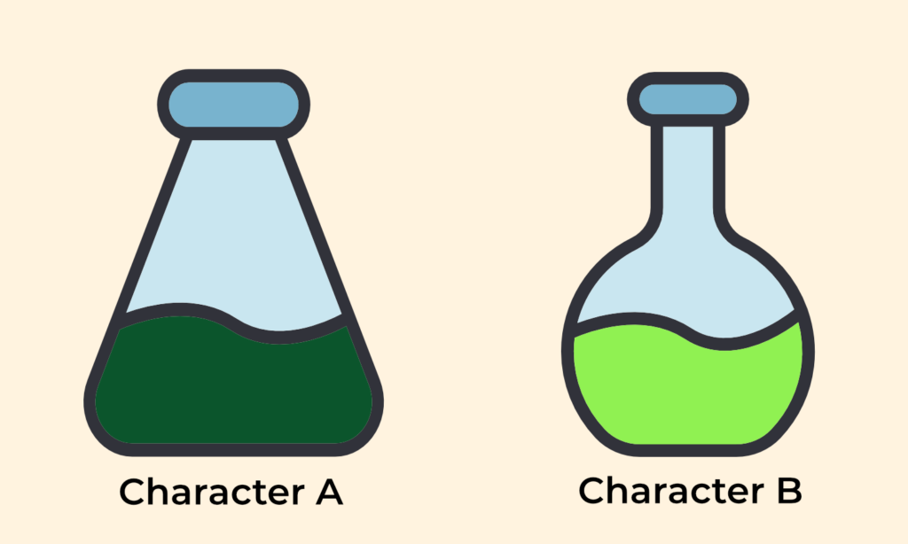 Now there are no molecules floating in between, but Character A's flask is now deep green while Character B's flask is now bright green.